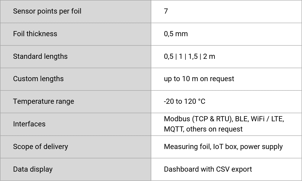 Smartes Temperaturmonitoring mit 7 Sensoren: Technische Details der Flexora One / Smart temperature monitoring with 7 sensors: Technical details of the Flexora One