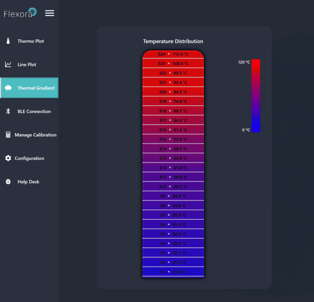 Flexora Thalis Überwachung der Temperaturverteilung / Monitoring temperature distribution