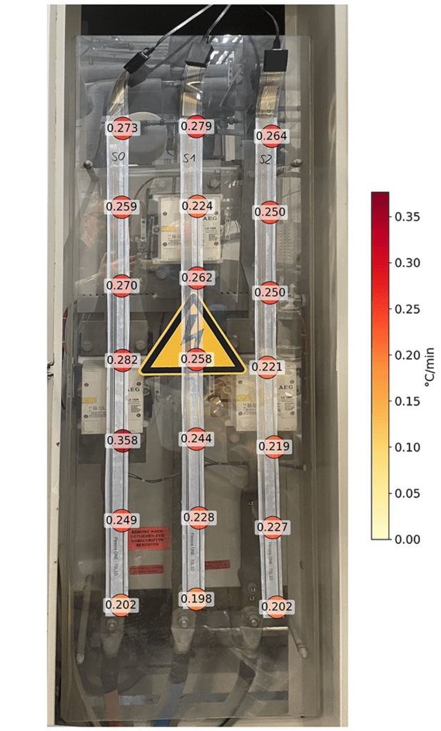 Großflächige Temperaturüberwachung: Einfache und nicht-invasive Anbringung der Sensorfolie durch Temperaturmessung Wärmespeicher / Easy, non-invasive installation of the sensor film for large-area temperature monitoring in heat storage tanks